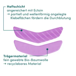 APRICOT Mund Patches mit Ectoin