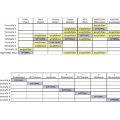 Davines Finest Pigments Red