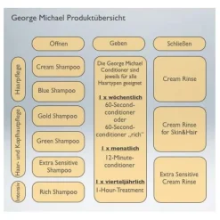 George Michael Cream Rinse for Skin & Hair 250 ml