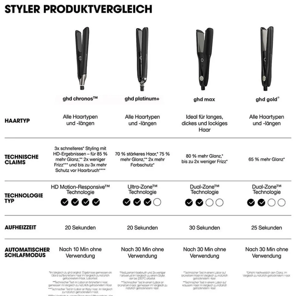 ghd chronos Styler schwarz
