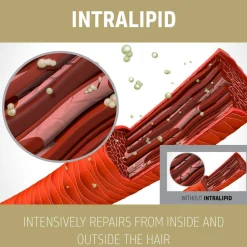 Goldwell Dualsenses Rich Repair 60 Sec Treatment 200 ml