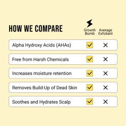 Growth Bomb Haar Kopfhaut AHA-Peeling 100 ml