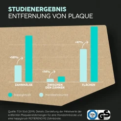 Happybrush Eco R2 All Black StarterKit