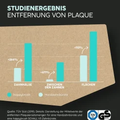 Happybrush ECO Vibe 3 Schwarz/Mint