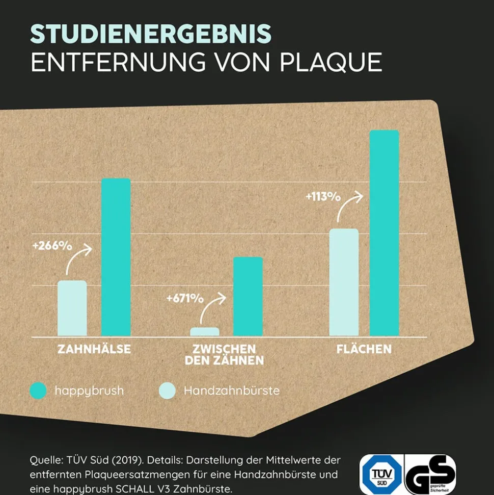 Happybrush ECO Vibe 3 Schwarz/Mint
