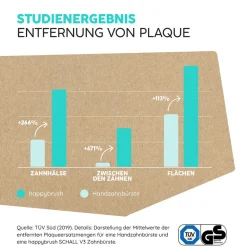 Happybrush ECO Vibe 3 Weiß/Mint