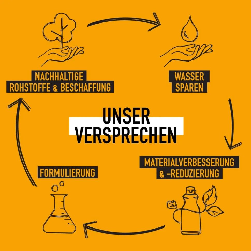 KMS Addvolume Root and Body Lift 200 ml