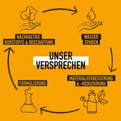 KMS Headremedy Anti-Dandruff Shampoo 300 ml