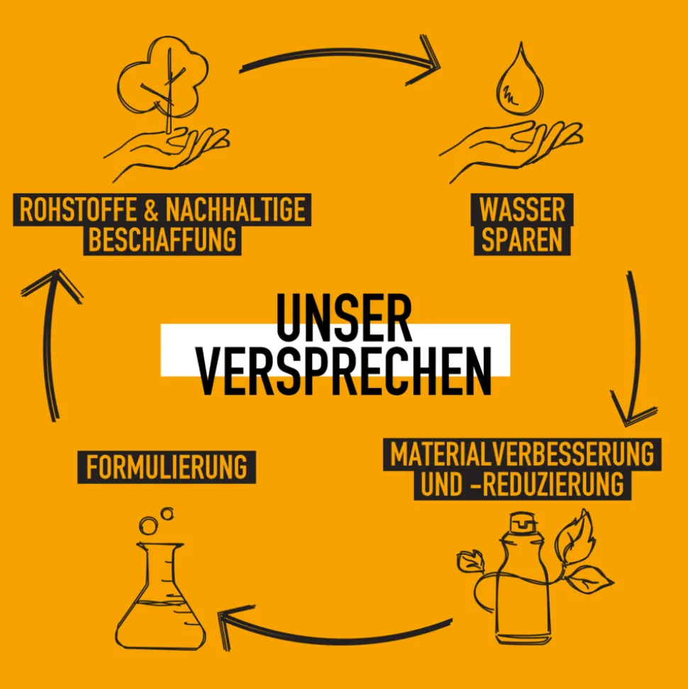 KMS Headremedy Deep Cleanse Shampoo 300 ml