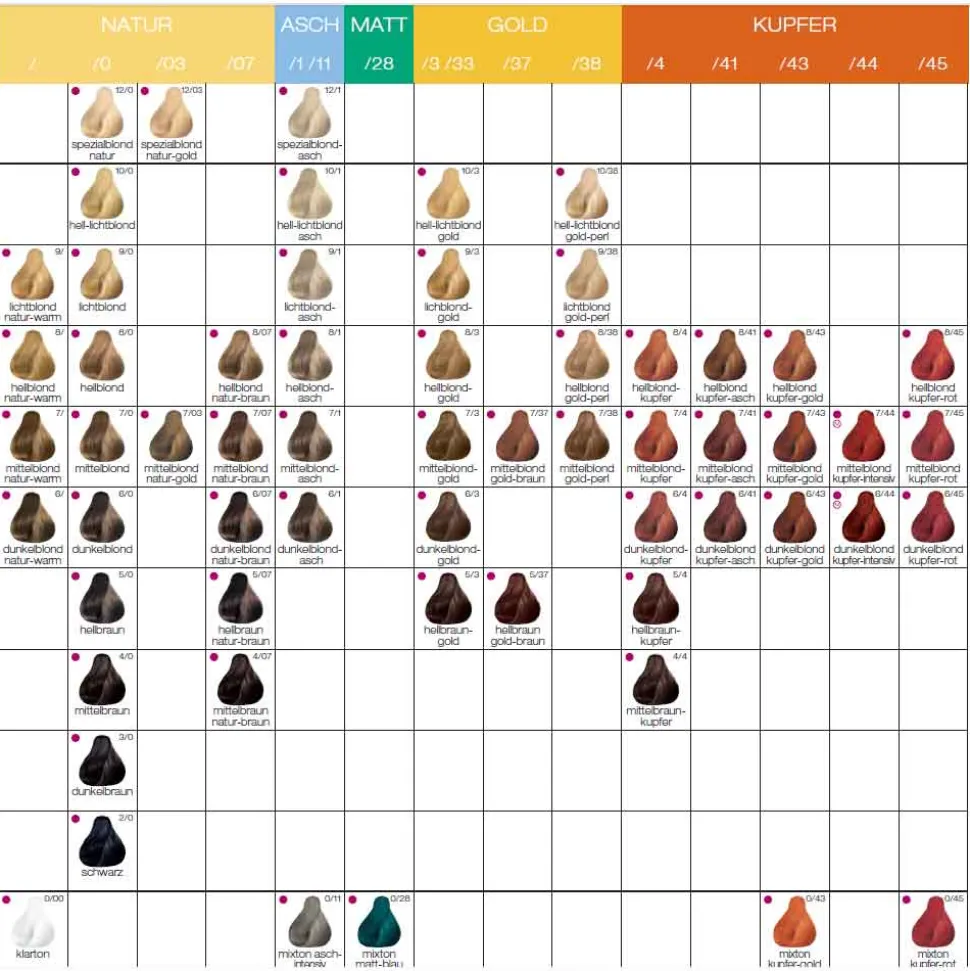 Londa Color 6/41 Dunkelblond Copper Asch 60 ml