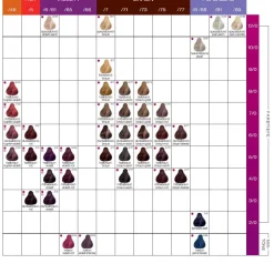 Londa Color 6/46 Dunkelblond Copper Violet 60 ml