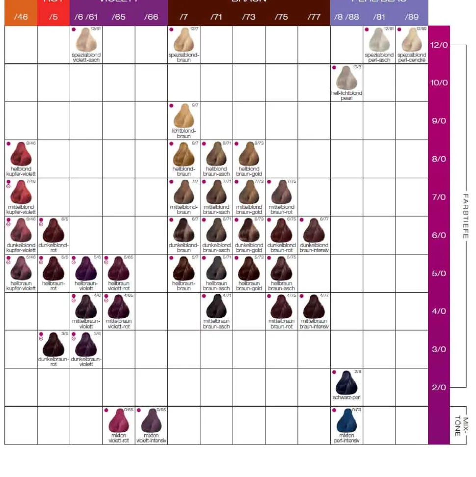 Londa Color 6/46 Dunkelblond Copper Violet 60 ml