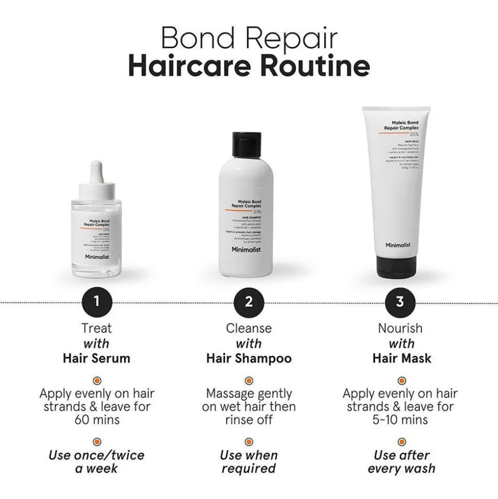 Minimalist Maleic Bond Repair Complex 5% Mask 200 g