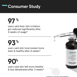 Minimalist Niacinamide 05% Face Serum 30 ml