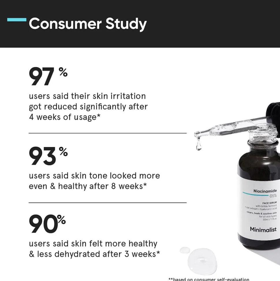 Minimalist Niacinamide 05% Face Serum 30 ml