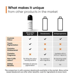 Minimalist Nonapepti AHA 06% Underarm Roll on 40 ml