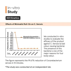 Minimalist Nonapepti AHA 06% Underarm Roll on 40 ml