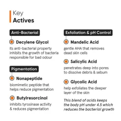 Minimalist Nonapepti AHA 06% Underarm Roll on 40 ml