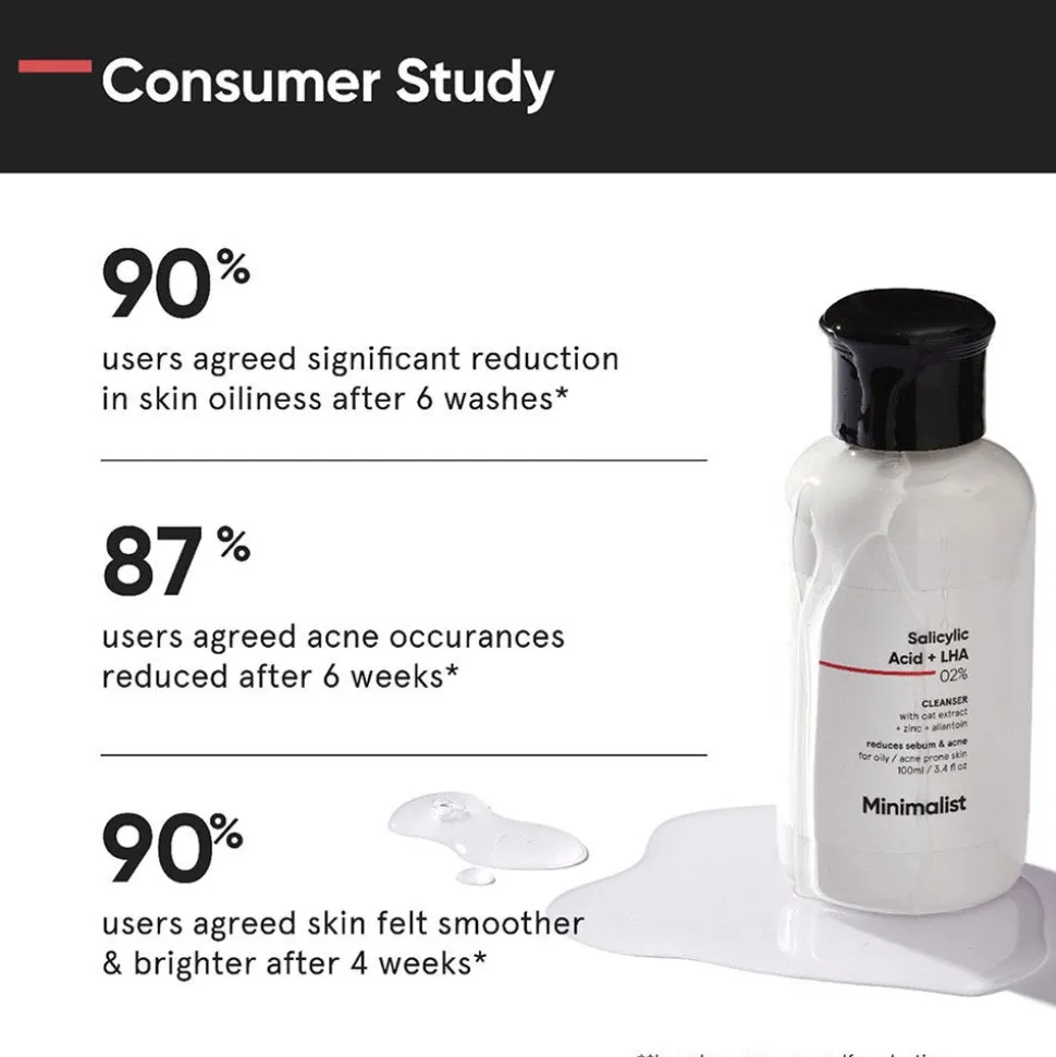 Minimalist Salicylic Acid + LHA 02% Cleanser 100 ml