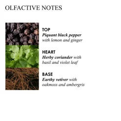 Molton Brown Re-Charge Black Pepper Bodywash Refill 400 ml