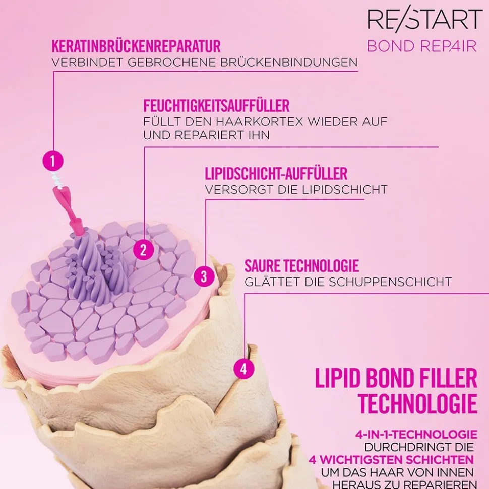 Revlon Re/Start Restorative Micellar Shampoo 1000 ml