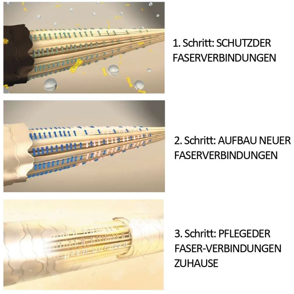 Schwarzkopf Blondme Aufheller Sand 60 ml