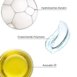 System Professional S3 Smoothen Sanfte Haarmaske 200 ml