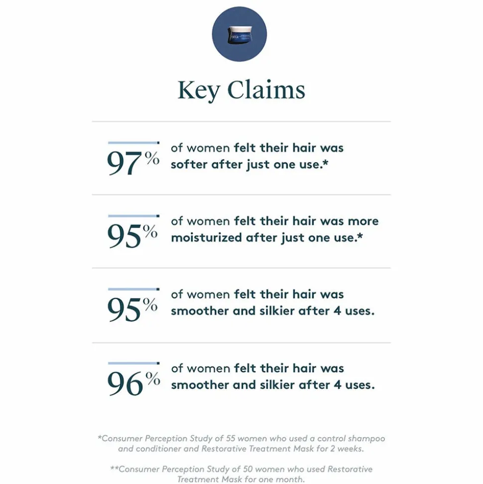 Virtue Correct Restorative Treatment Mask 150 ml