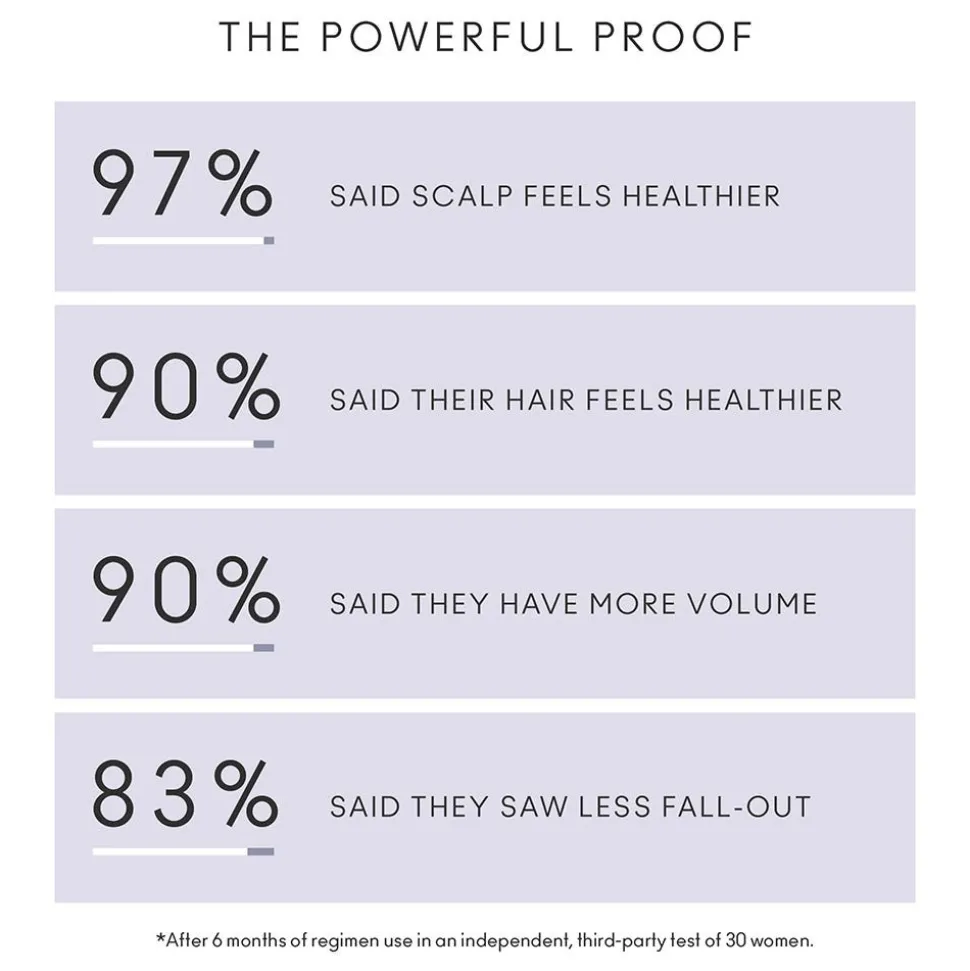 Virtue Flourish Density Booster 120 ml