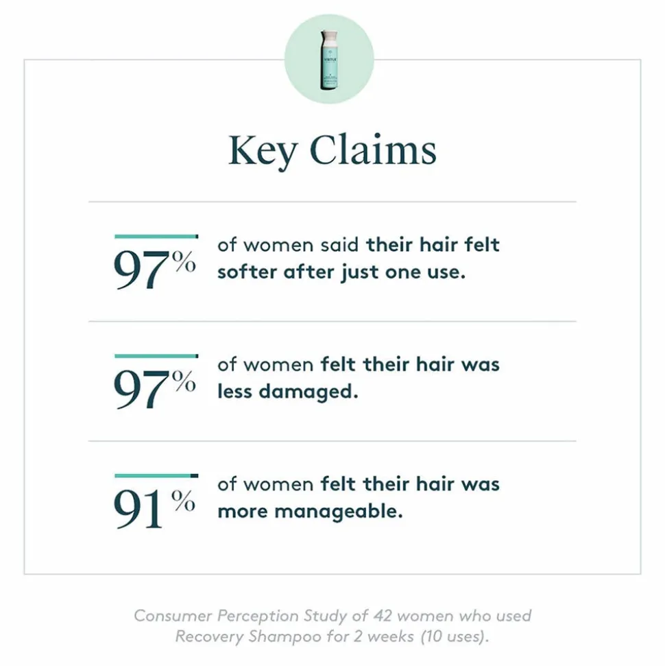 Virtue Recovery Shampoo 240 ml