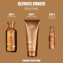 Wella Professionals Ultimate Smooth Geschenkset